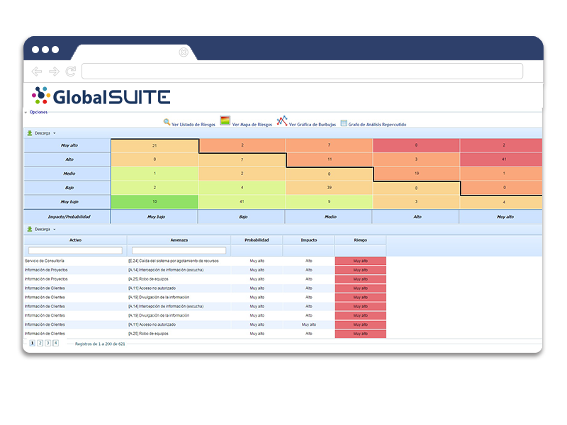 What Is Compliance Risk Assessment