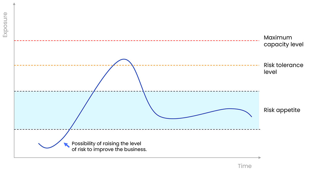 risk-appetite-graph