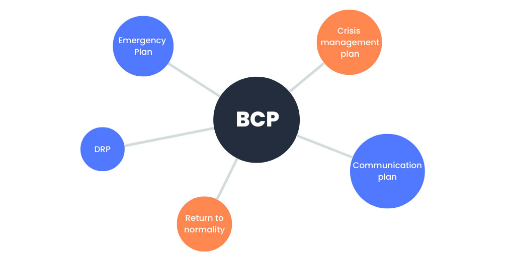 BCP-graph