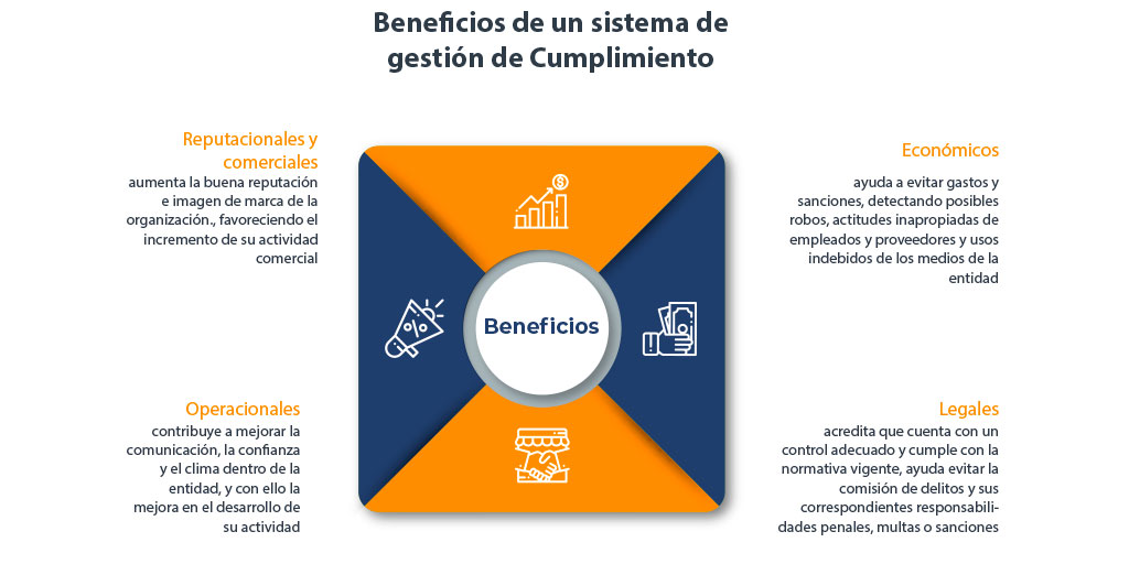 beneficios-sistema-gestion-cumplimiento