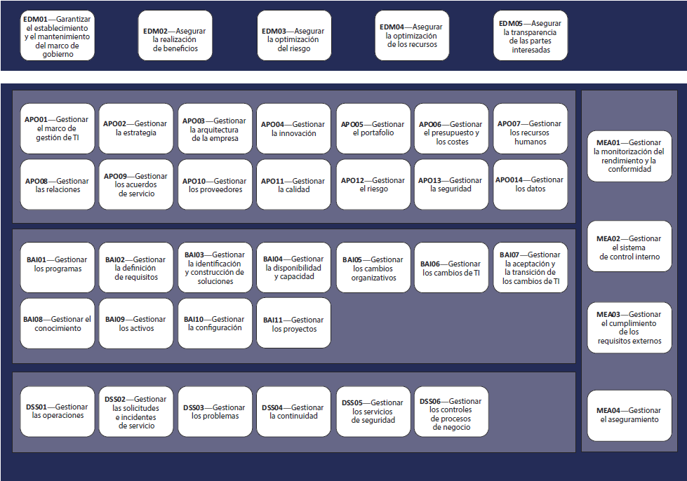 COBIT 2019