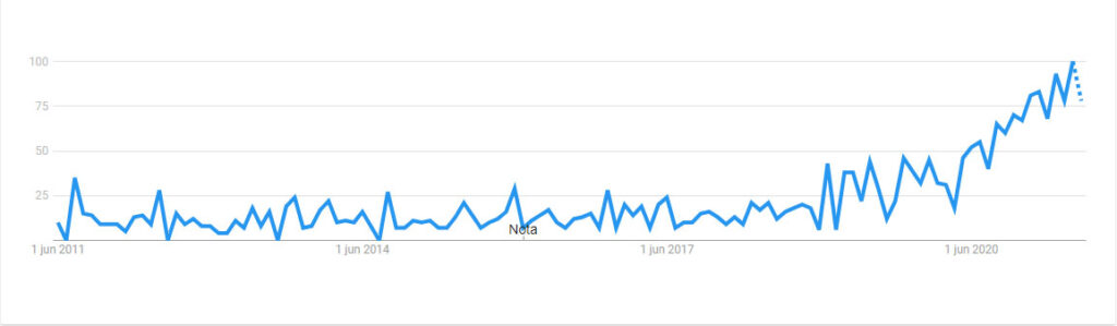 esg-google-trends