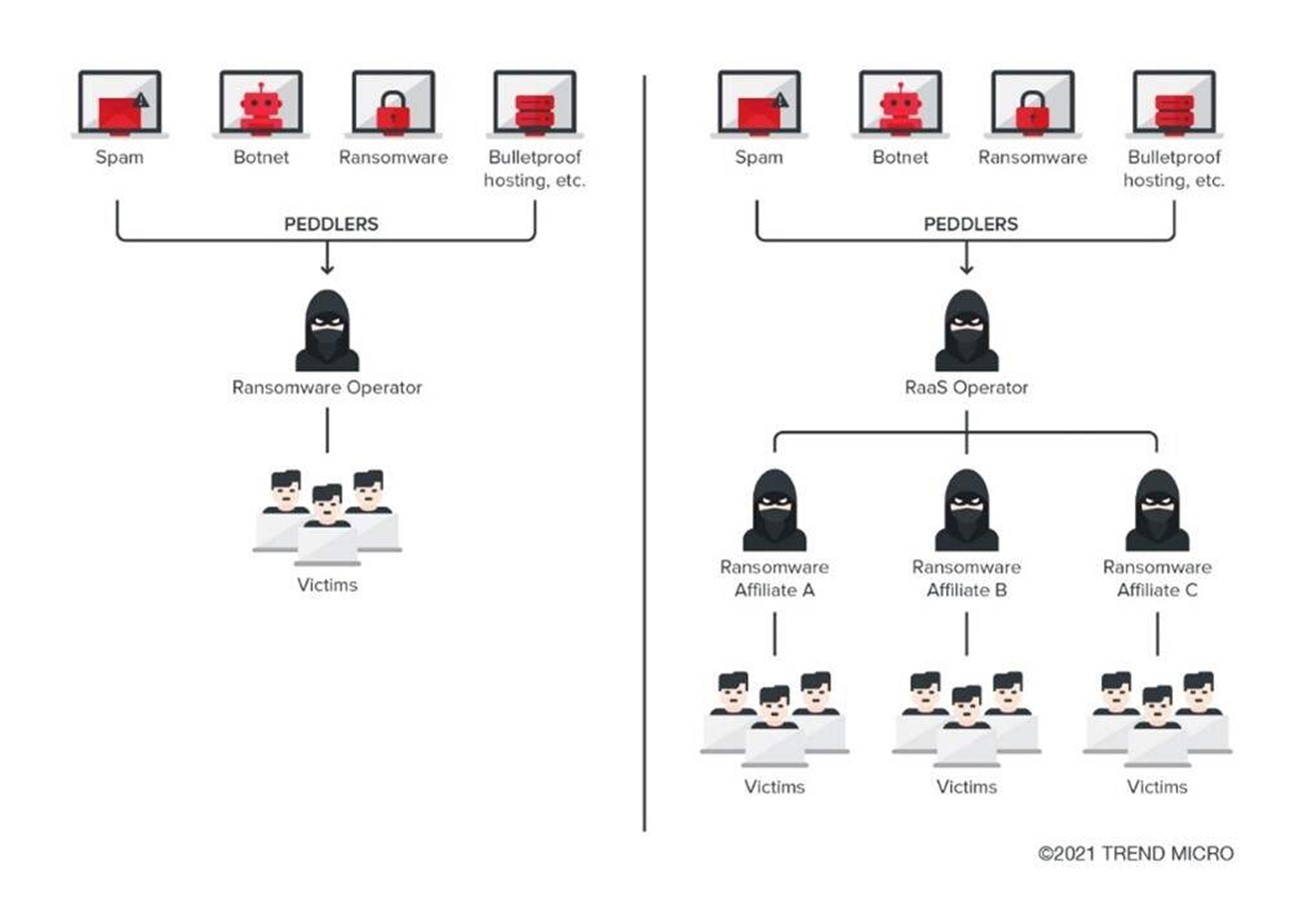 ciberseguridad y hacking ético cibercriminales