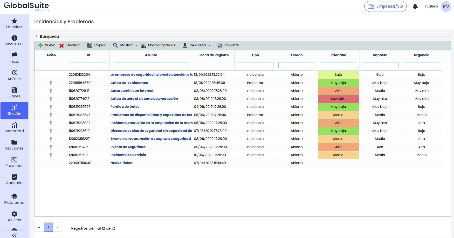 List of incidents and problems with type, status, priority, impact and urgency