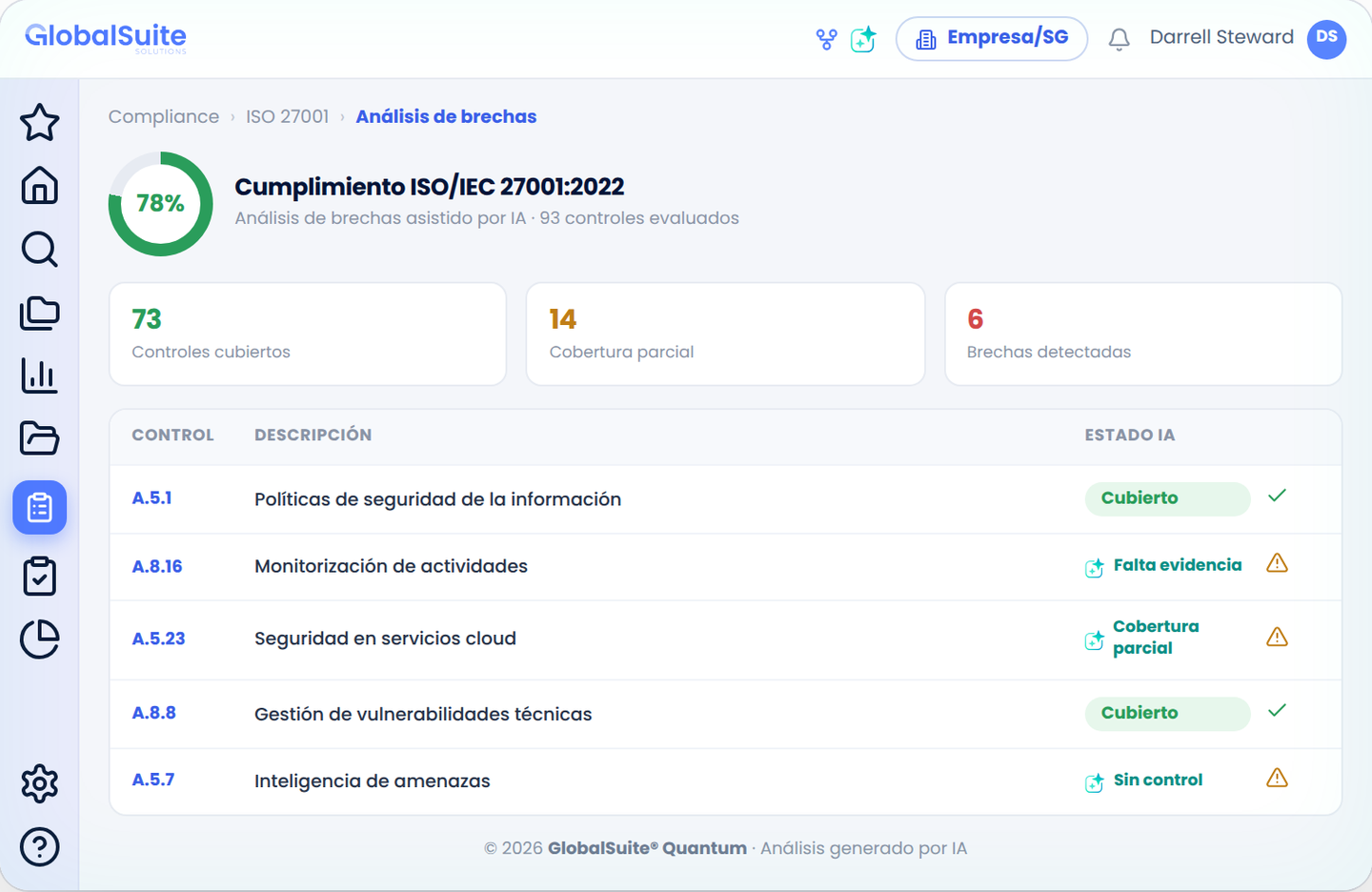 ISO 27001 compliance gap analysis generated by AI in GlobalSuite