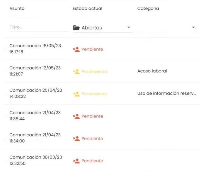 Bandeja real de GlobalSuite®: comunicaciones con su estado y su categoría