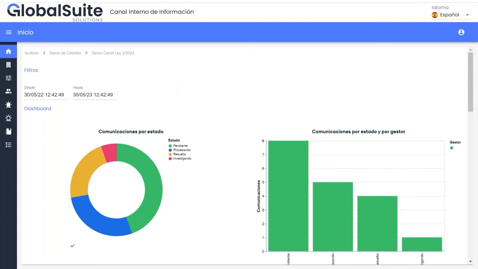 Pantalla real de GlobalSuite®: Cuadro de mando con comunicaciones por estado y por gestor