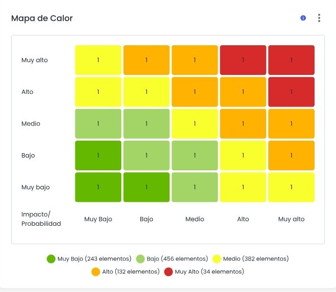Risiko-Heatmap in GlobalSuite®